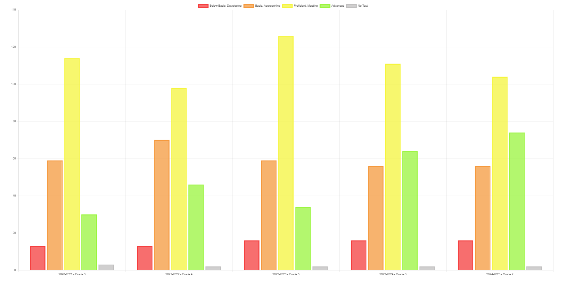 Full Count benchmark tool.